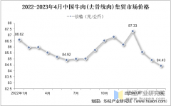 2025年中国牛肉进出