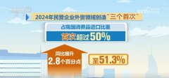 609万、126%、513%！