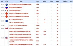 CWG资讯：美国可能对药品征收关税美元周二反弹