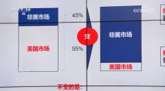 <strong>核心 突围拓展多元市场中国外贸企业“两</strong>